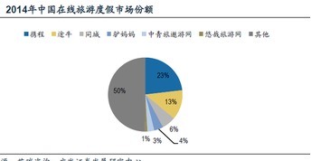中青旅景区业务表现抢眼，成为旅游业务增长核心引擎