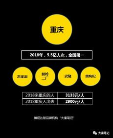 卖景区背后的反思 当旅游投资遗忘初衷，我们该如何重拾诗与远方？